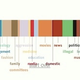 Image for article titled What Do People's Online "Personas" Say About Them?